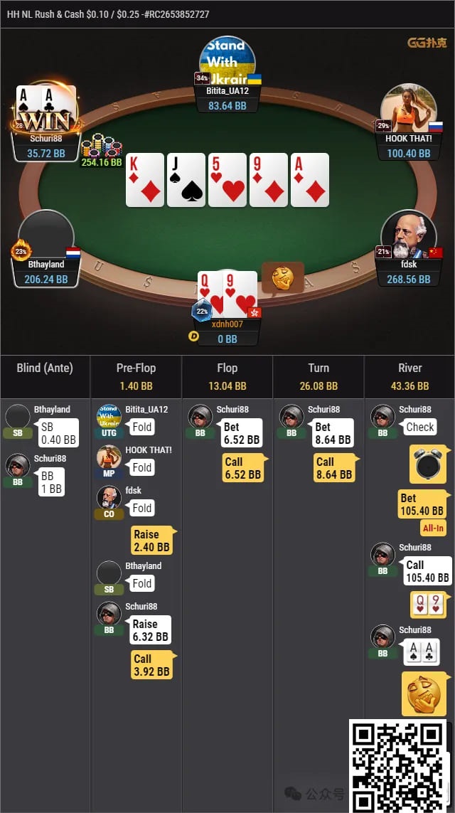 【EV扑克】牌局分析:上得山多终遇虎