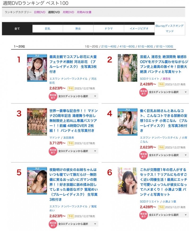 和AV女优交往一年后⋯她在床上是这个样子!