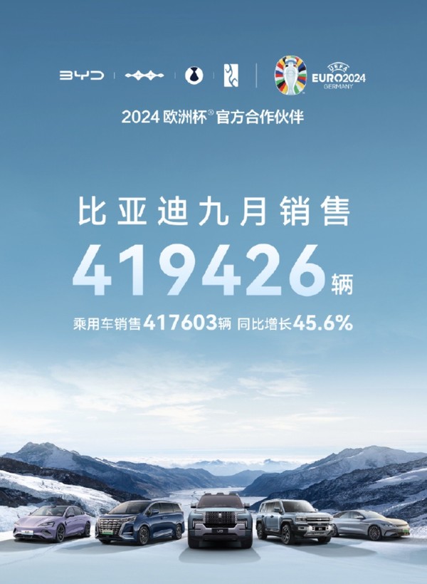 比亚迪公布9月份销量数据 销售汽车419426辆 比亚迪公布9月份销量数据 销售汽车419426辆