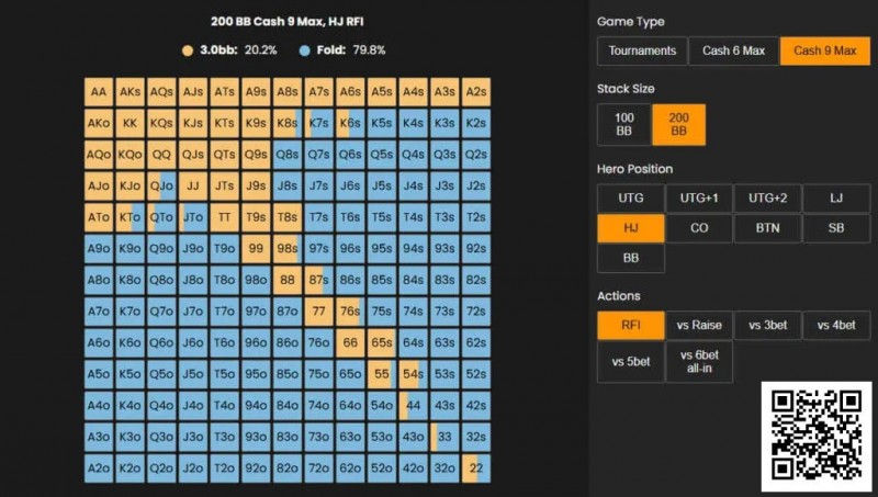 【EV扑克】牌局分析 | 复杂的多人底池,一个小错误如何会累积起来让你输掉全部