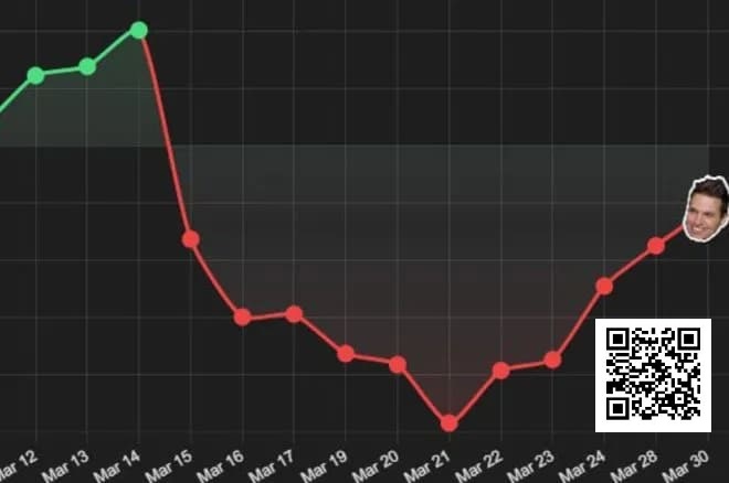 【EV扑克】Doug Polk挑战月盈利10w刀失败,但好歹不用剃光头