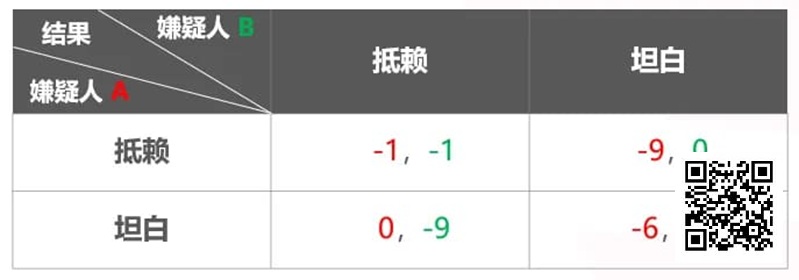 【EV扑克】关于扑克与博弈论 你需要知道这些!附实战秘籍