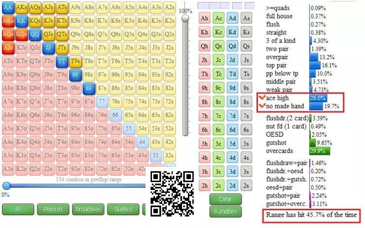 【EV扑克】面对3bet底池的五个技巧,轻松搞定