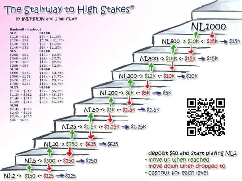 【EV扑克】你不是牌技差,只是没搞懂德扑最重要的这件事!