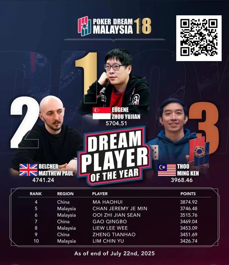 【EV扑克】PD18吉隆坡站 | 巅峰对决倒计时,DPOY年度积分榜上演世纪围剿,黑龙将奖落谁家?