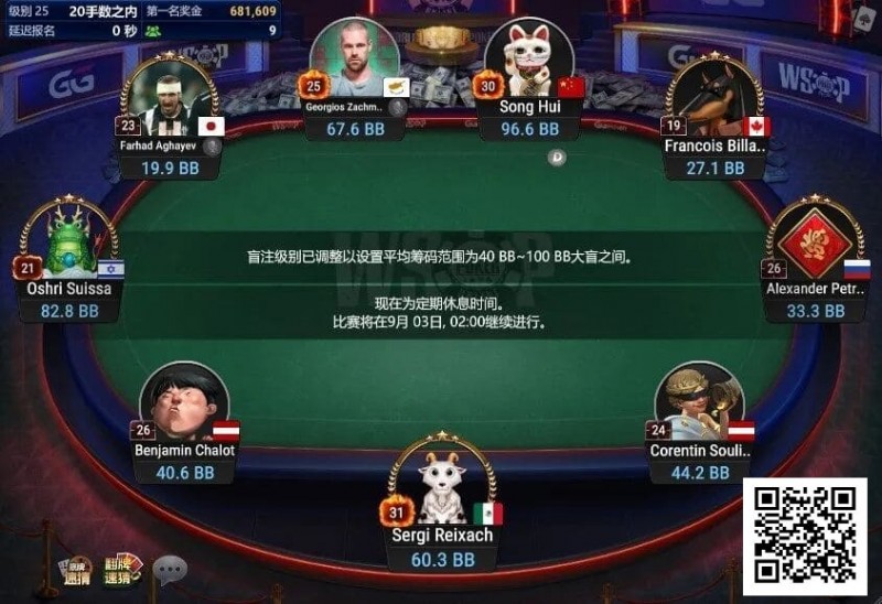【EV扑克】中国选手宋辉领跑线上WSOP迷你主赛事FT,国人距离金手链只差一步之遥!