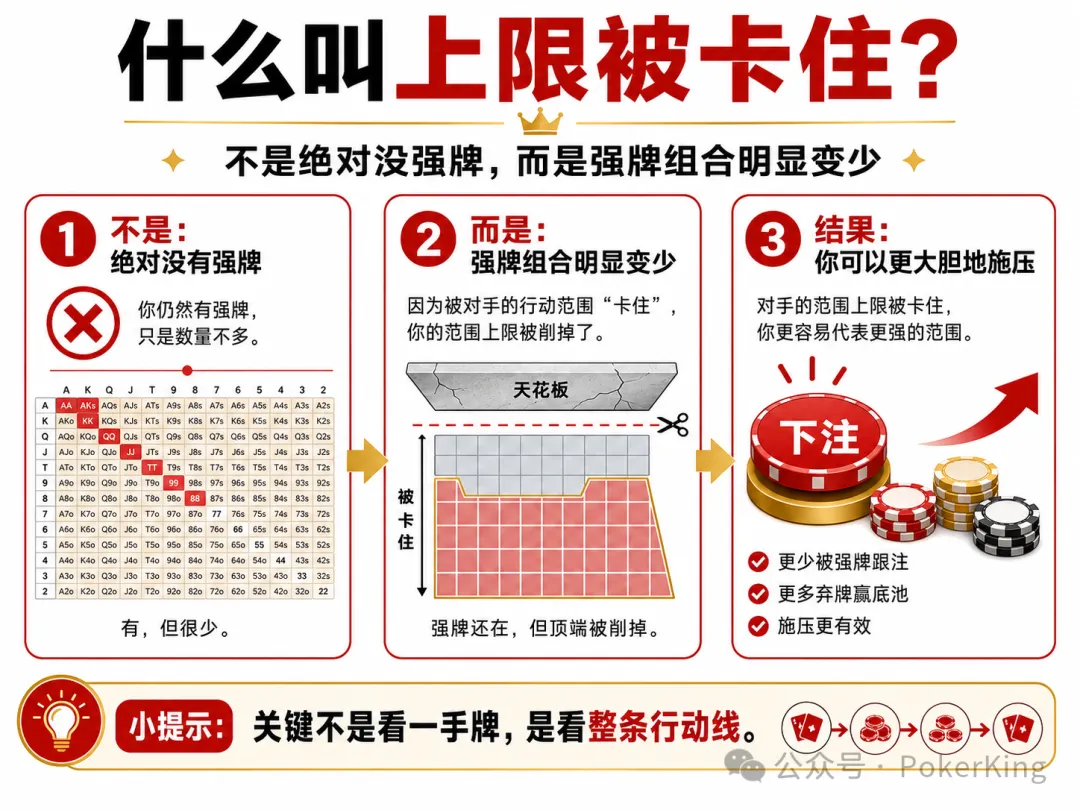 【EV扑克】范围上限被卡住:为什么你读懂了对手,却总是不敢下注?